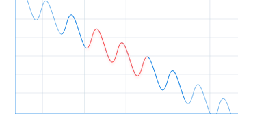 Data Drift
