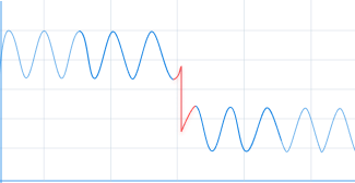 Data shift