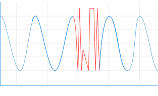 Erratic readings
