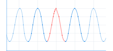 Irregular sample rate