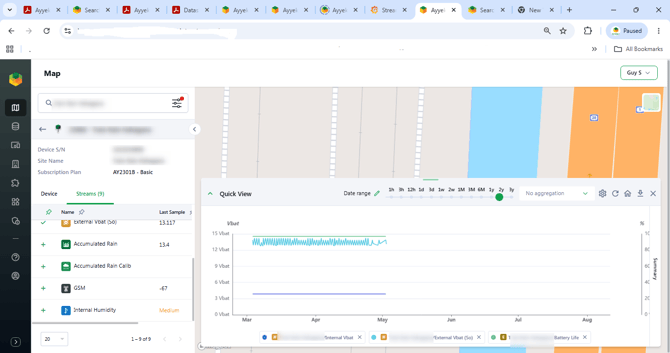 SCREENSHOT 7  Quick View chart open with streams selected, date range buttons visible]