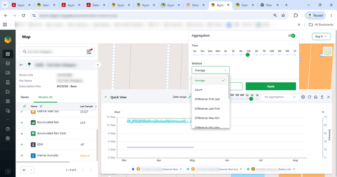 SCREENSHOT 8 Aggregation panel open showing Time slider and Method dropdown