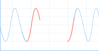 Missing data