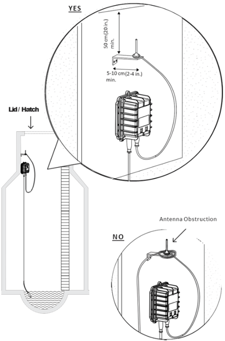 antenna mounting