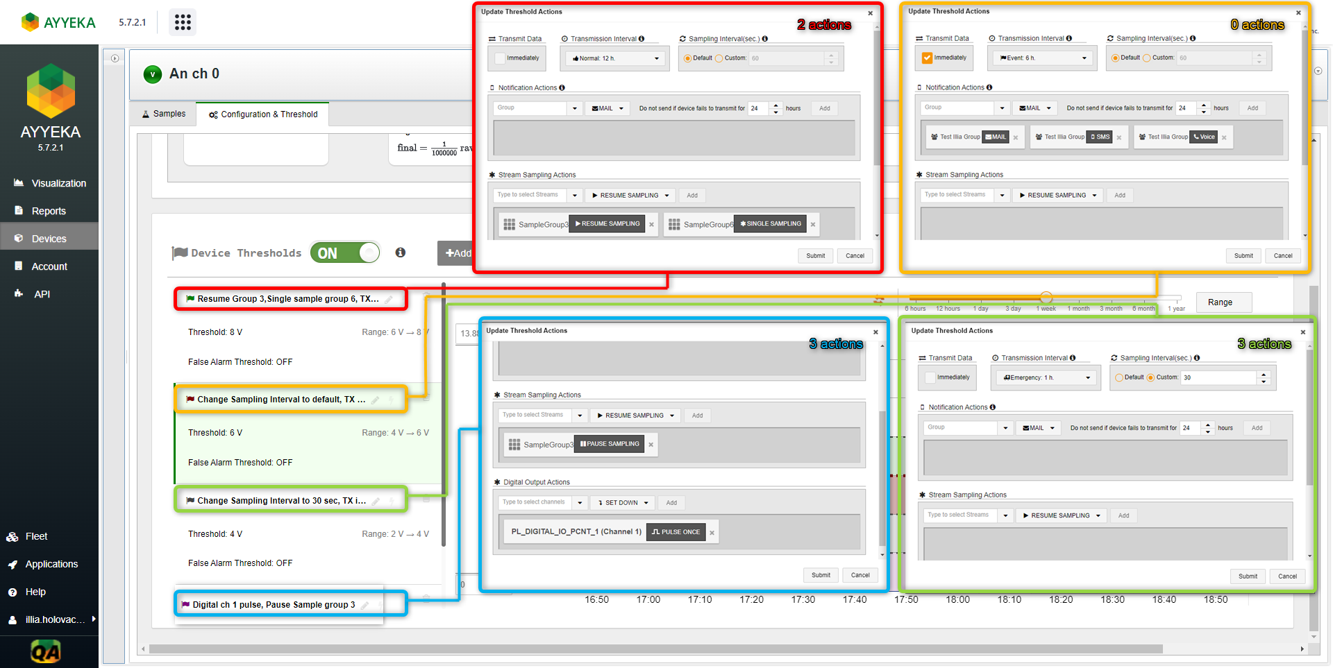 Threshold operations exceeding its limit